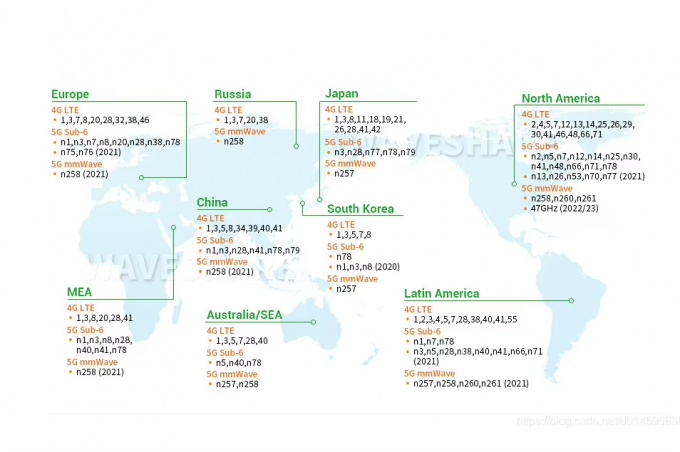 300 Mbps MIMO 2*2 WLAN-Wireless-Router 3G 4G Lte CPE WLAN-Router Modem mit Sim-Kartenslot 3