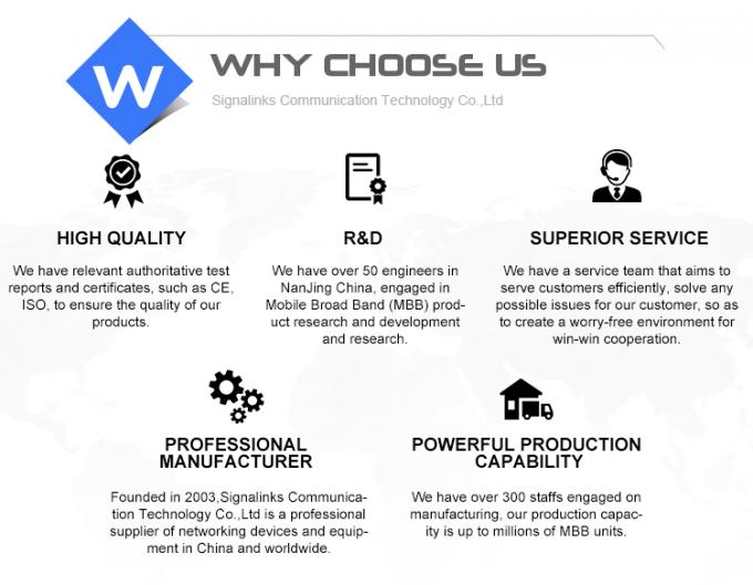 300 Mbps MIMO 2*2 WLAN-Wireless-Router 3G 4G Lte CPE WLAN-Router Modem mit Sim-Kartenslot 5