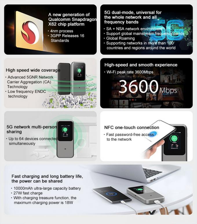 ZTE U50 Pro 5G Mobiler WLAN Router mit Qualcomm SDX62, WiFi 6 2.4G/5G AX3600 4G Wireless Hotspot mit 10000mAh Akku Powerbank 6