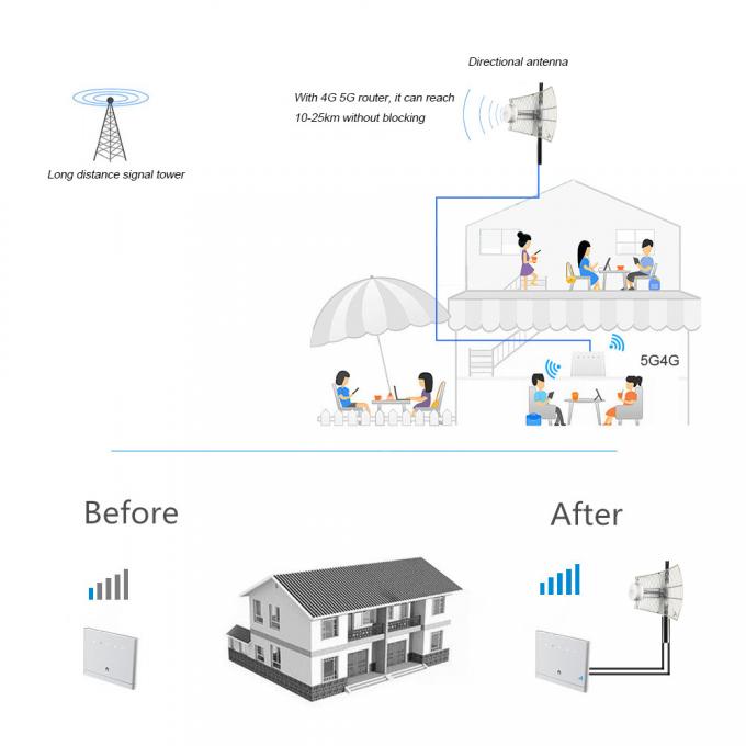 Multiband Antenna 698-6000MHz 5G High Quality Outdoor 2x30dbi MIMO Antenna 5