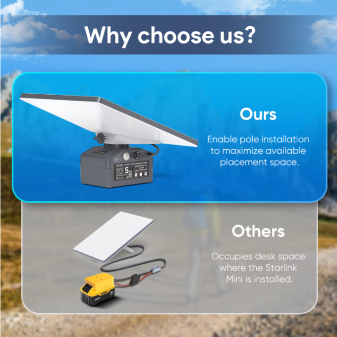 EDUP Exclusive Starlink Mini 95W SPX Portable Power Charger Portable Battery with Outstanding Stable Working Stable Performance 7