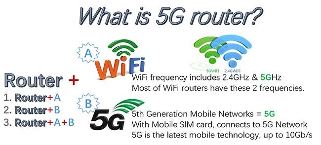 Jüngste Firmenblogs über was ist Router 5G?